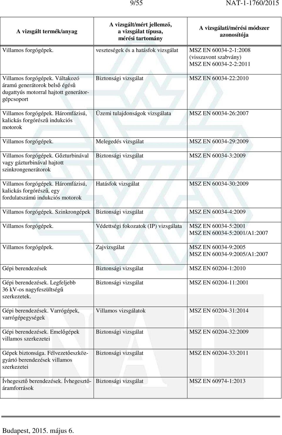 Háromfázisú, kalickás forgórészű indukciós motorok MSZ EN 60034-22:2010 Üzemi tulajdonságok vizsgálata MSZ EN 60034-26:2007 Villamos forgógépek.