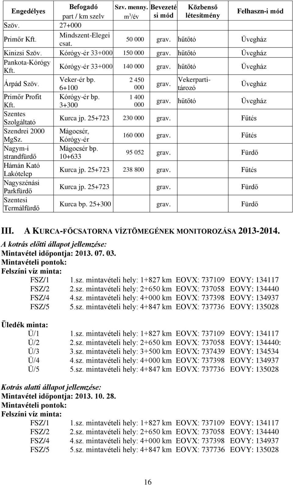 Nagym-i strandfürdő Hámán Kató Lakótelep Nagyszénási Parkfürdő Szentesi Termálfürdő Veker-ér bp. 6+100 Kórógy-ér bp. 3+300 2 450 000 1 400 000 grav. Vekerpartitározó grav.