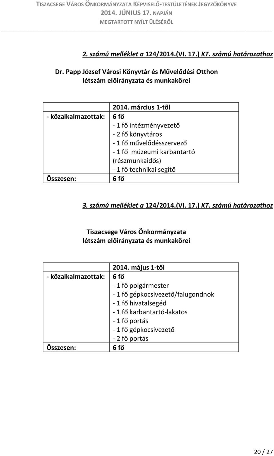 Összesen: 6 fő 3. számú melléklet a 124/2014.(VI. 17.) KT. számú határozathoz Tiszacsege Város Önkormányzata létszám előirányzata és munkakörei 2014.