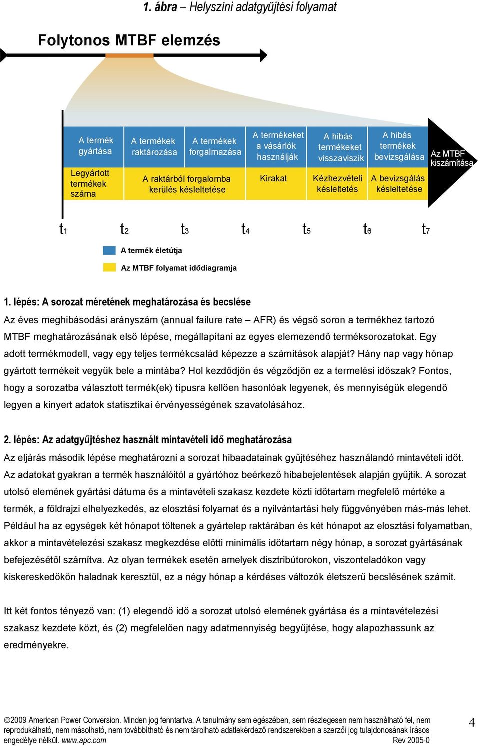 használják Kirakat A hibás termékeket visszaviszik Kézhezvételi késleltetés A hibás termékek bevizsgálása A bevizsgálás késleltetése Az MTBF kiszámítása t 1 t 2 t3 t4 t5 t6 t 7 A termék életútja Az