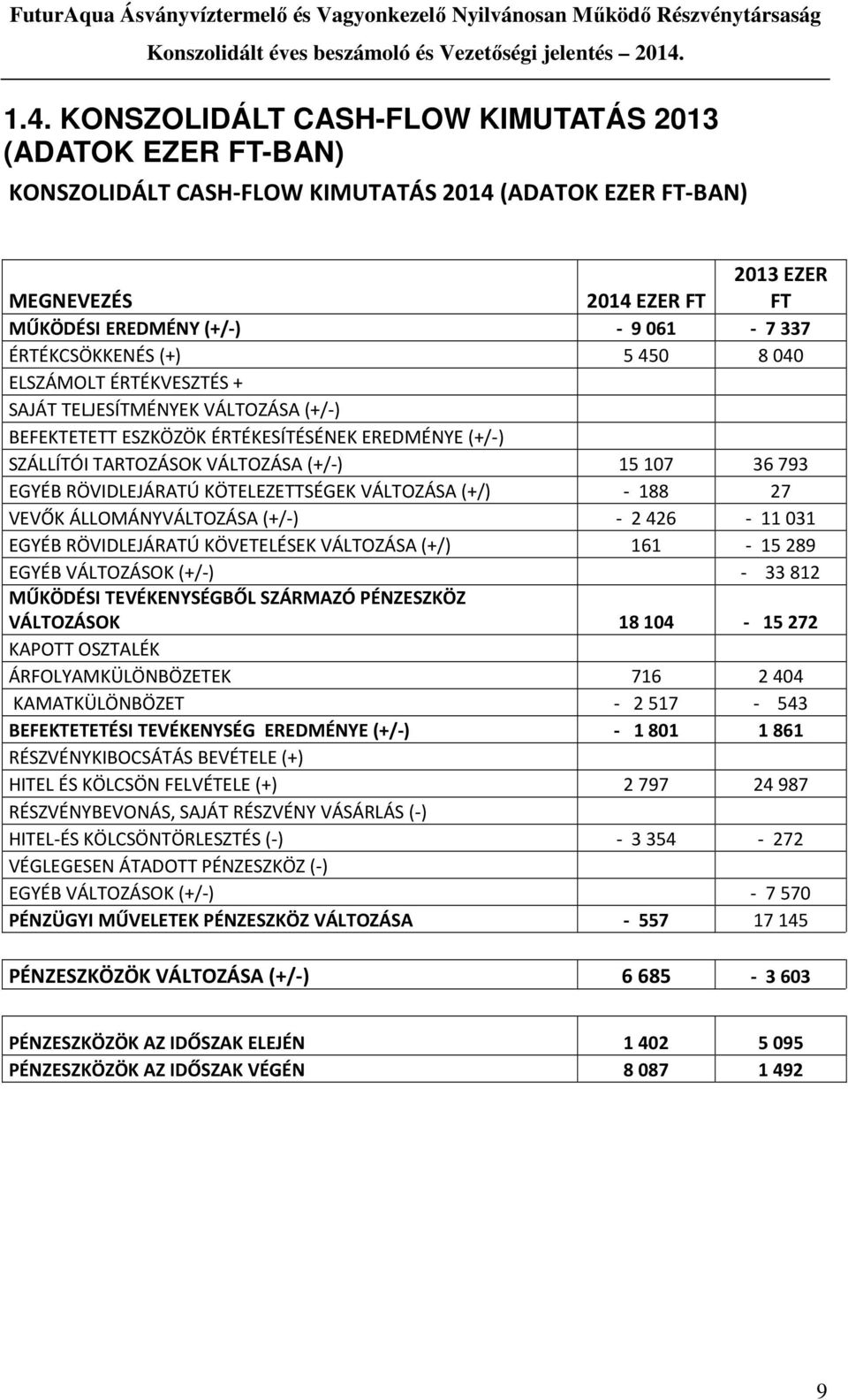 RÖVIDLEJÁRATÚ KÖTELEZETTSÉGEK VÁLTOZÁSA (+/) - 188 27 VEVŐK ÁLLOMÁNYVÁLTOZÁSA (+/-) - 2426-11031 EGYÉB RÖVIDLEJÁRATÚ KÖVETELÉSEK VÁLTOZÁSA (+/) 161-15289 EGYÉB VÁLTOZÁSOK (+/-) - 33812 MŰKÖDÉSI