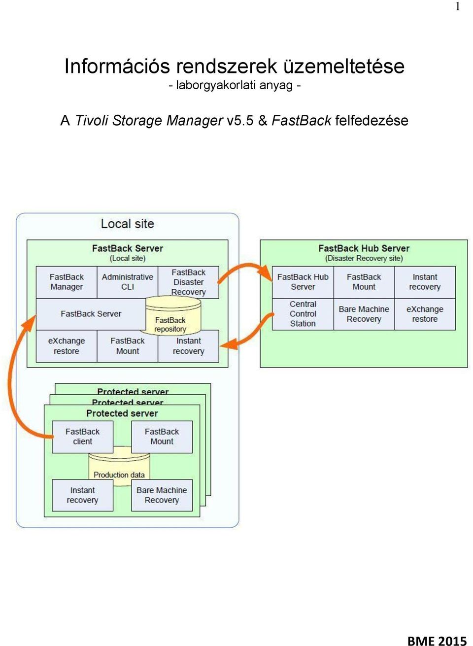 anyag - A Tivoli Storage