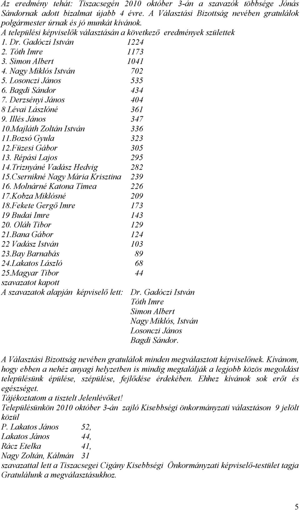 Bagdi Sándor 434 7. Derzsényi János 404 8 Lévai Lászlóné 361 9. Illés János 347 10.Majláth Zoltán István 336 11.Bozsó Gyula 323 12.Füzesi Gábor 305 13. Répási Lajos 295 14.