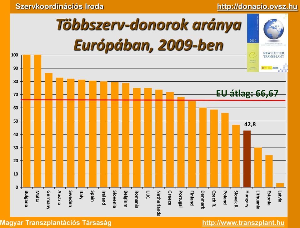 Romania Belgium Slovenia Ireland Spain Italy Sweden Austria Germany Malta