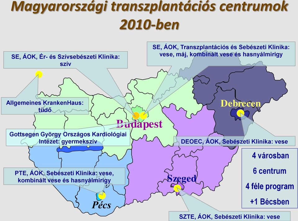 Kardiológiai Intézet: gyermekszív PTE, ÁOK, Sebészeti Klinika: vese, kombinált vese és hasnyálmirigy Pécs Budapest Szeged