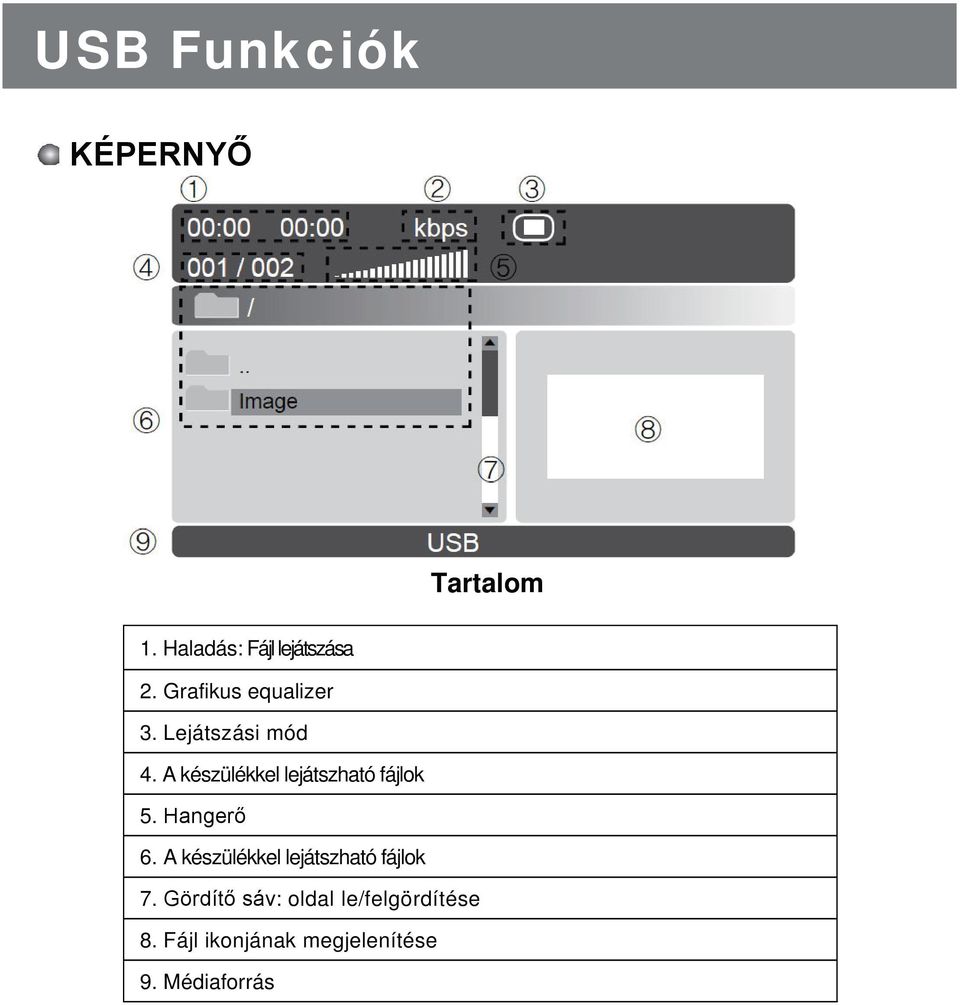 A készülékkel lejátszható fájlok 5. 6.