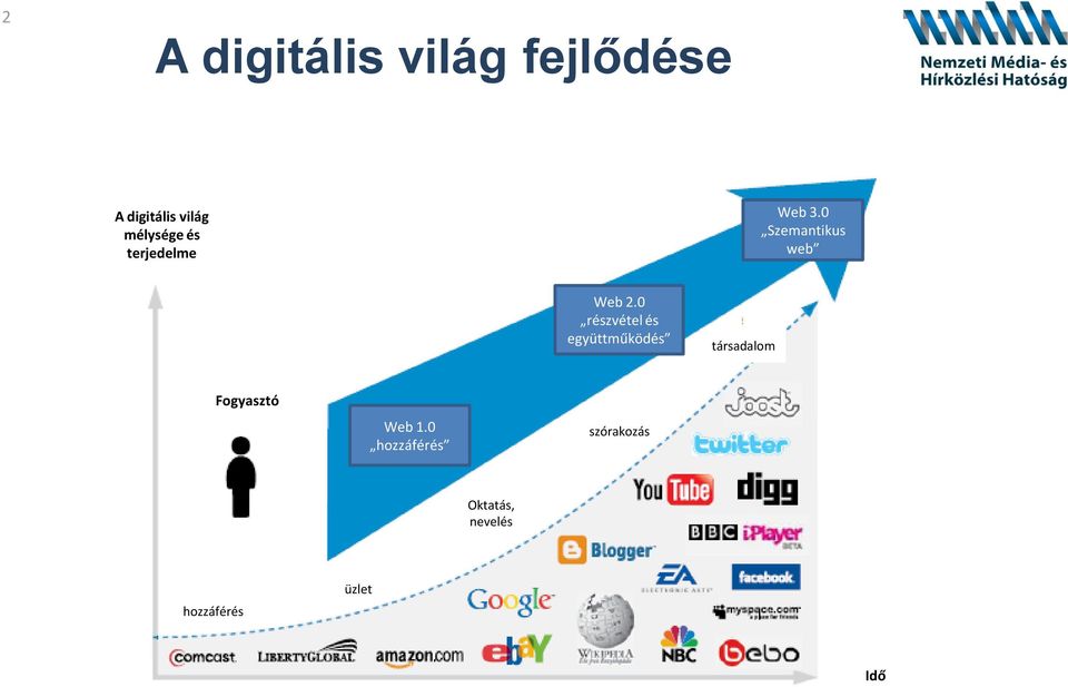 0 részvétel és együttműködés társadalom Fogyasztó Web