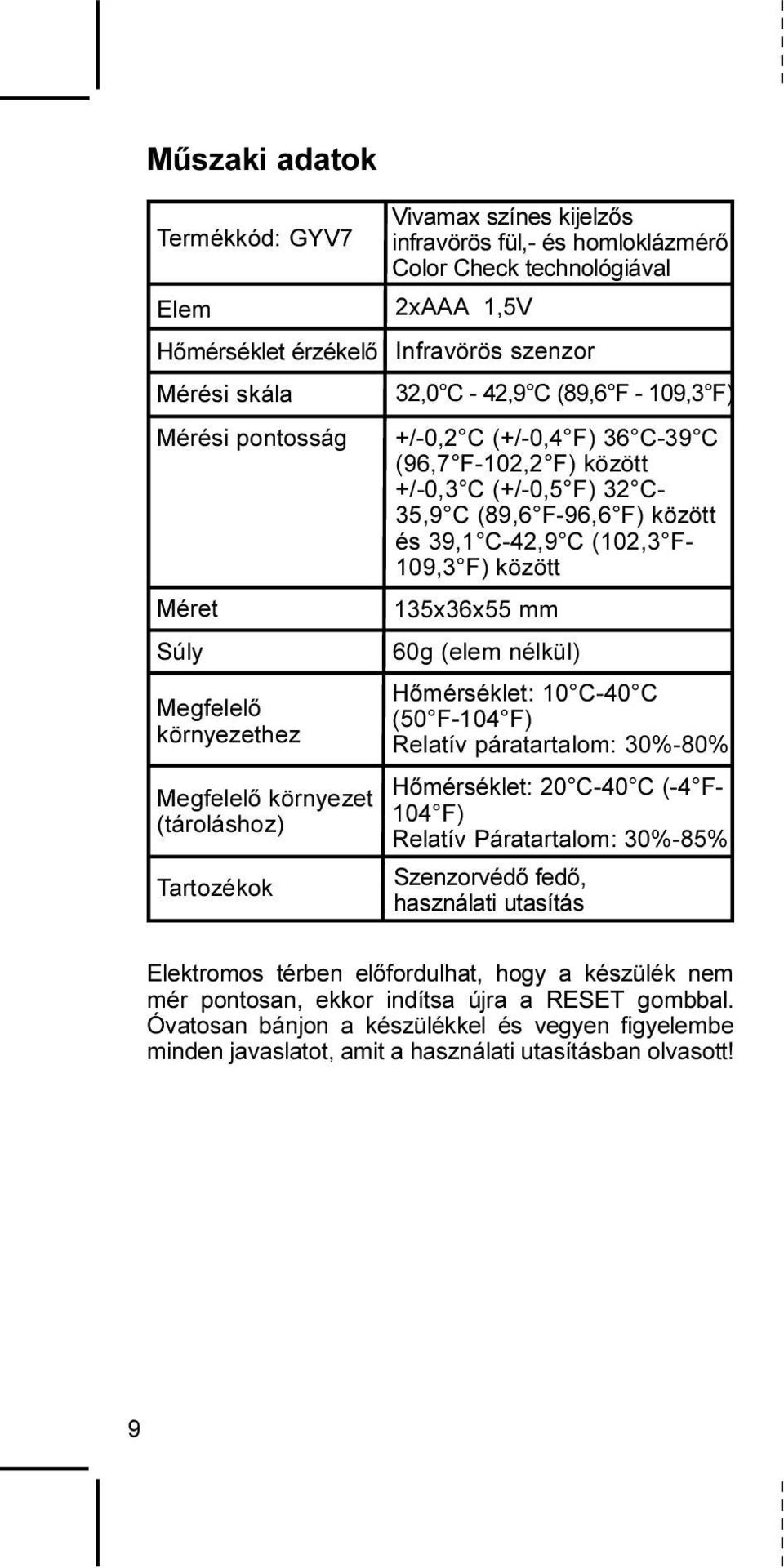 135x36x55 mm Súly 60g (elem nélkül) Megfelelõ környezethez Megfelelõ környezet (tároláshoz) Tartozékok Hõmérséklet: 10 C-40 C (50 F-104 F) Relatív páratartalom: 30%-80% Hõmérséklet: 20 C-40 C (-4 F-