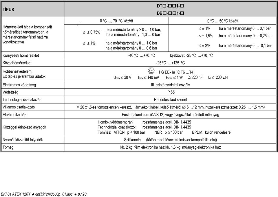 -40 ºC +70 ºC kijelzővel: -25 ºC +70 ºC Közeghőmérséklet -25 ºC +125 ºC Robbanásvédelem, Ex táp és jeláramkör adatok Elektromos védettség II 1 G EEx ia IIC T6 T4 Umax 30 V Imax 140 ma Pmax 1 W Ci 20