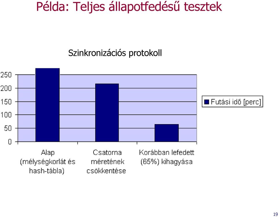 tesztek