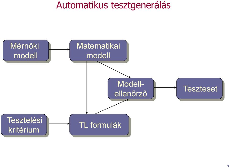 modell Modellellenőrző