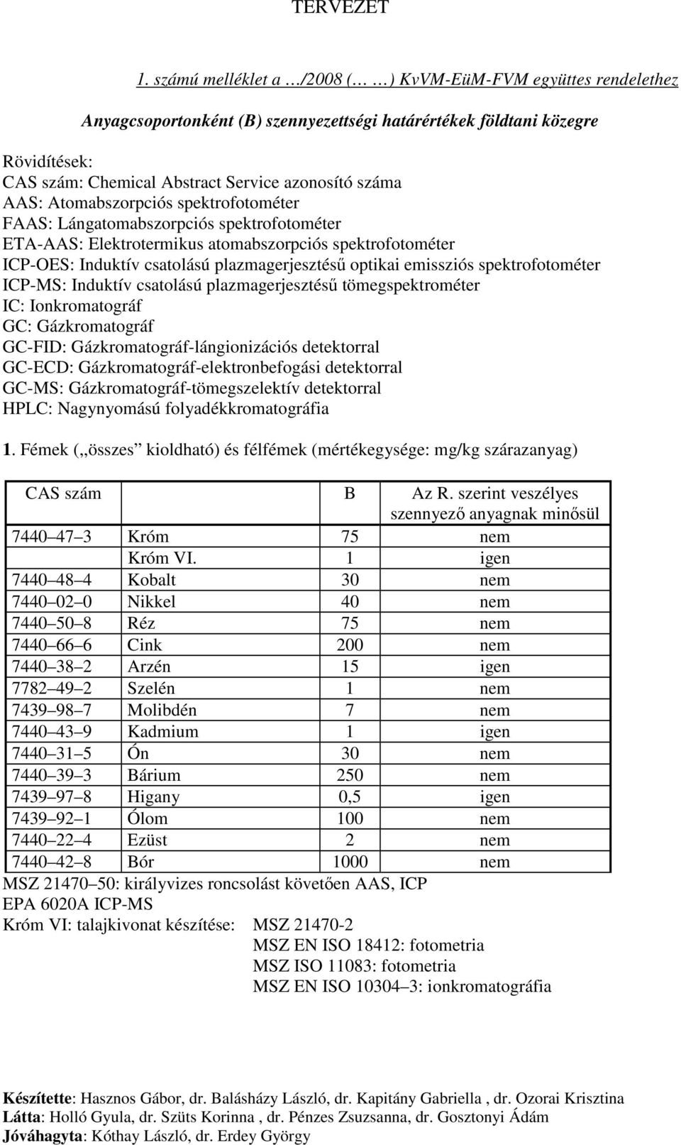 emissziós spektrofotométer ICP-MS: Induktív csatolású plazmagerjesztéső tömegspektrométer IC: Ionkromatográf GC: Gázkromatográf GC-FID: Gázkromatográf-lángionizációs detektorral GC-ECD: