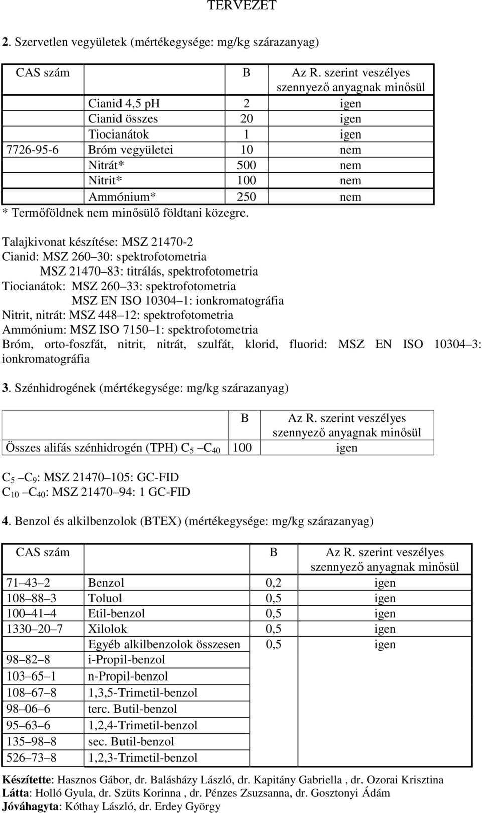 Talajkivonat készítése: MSZ 21470-2 Cianid: MSZ 260 30: spektrofotometria MSZ 21470 83: titrálás, spektrofotometria Tiocianátok: MSZ 260 33: spektrofotometria MSZ EN ISO 10304 1: ionkromatográfia