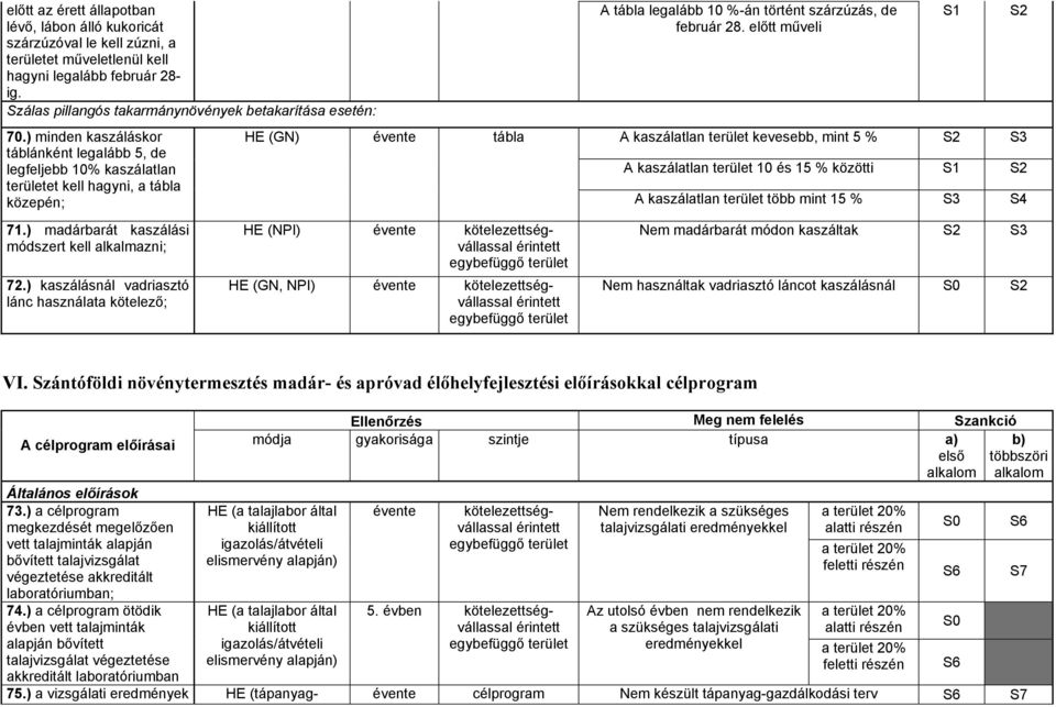 ) madárbarát kaszálási módszert kell alkalmazni; 72.) kaszálásnál vadriasztó lánc használata kötelező; HE (GN) tábla HE (NPI) HE (GN, NPI) A tábla legalább 10 %-án történt szárzúzás, de február 28.