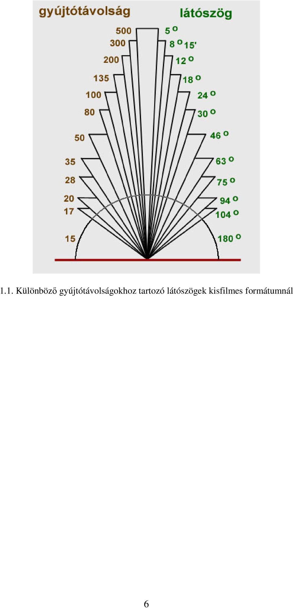 tartozó látószögek