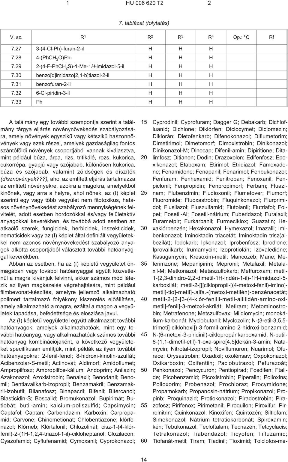 33 Ph H H H A találmány egy további szempontja szerint a találmány tárgya eljárás növénynövekedés szabályozására, amely növények egyszikû vagy kétszikû haszonnövények vagy ezek részei, amelyek