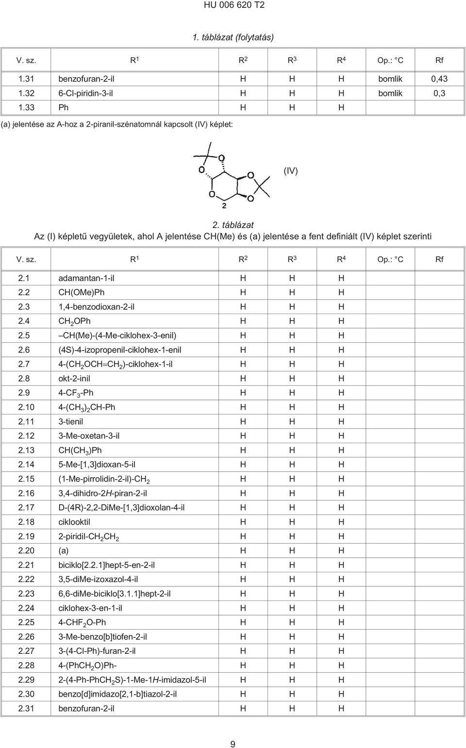 táblázat Az (I) képletû vegyületek, ahol A jelentése CH(Me) és (a) jelentése a fent definiált (IV) képlet szerinti 2.1 adamantan-1-il H H H 2.2 CH(OMe)Ph H H H 2.3 1,4-benzodioxan-2-il H H H 2.