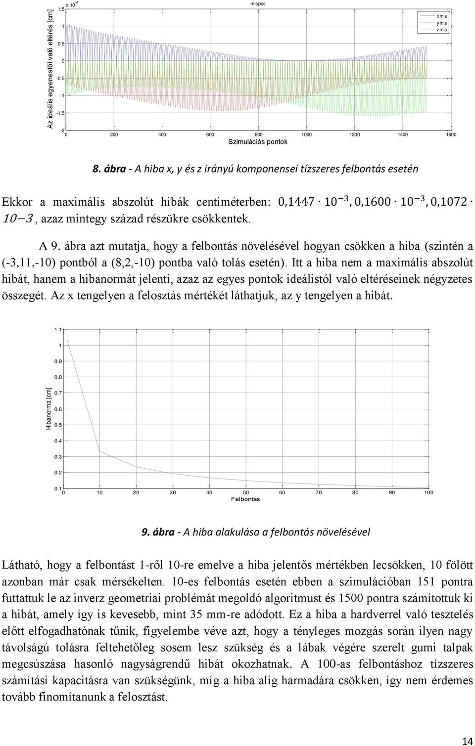 ábra azt mutatja, hogy a felbontás növelésével hogyan csökken a hiba (szintén a (-,,-) pontból a (8,,-) pontba való tolás esetén).