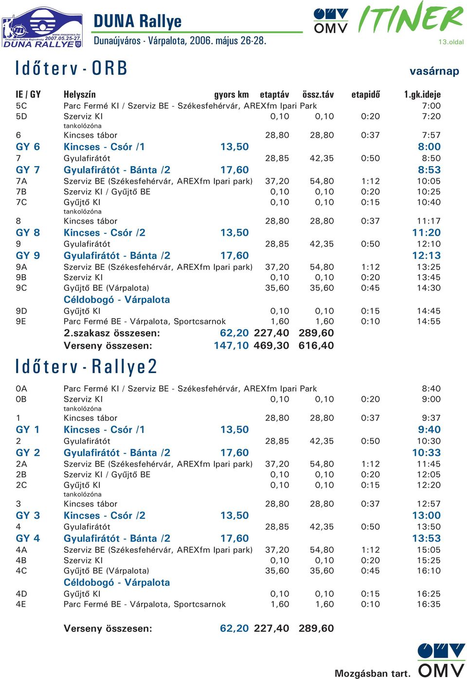 0:50 :50 GY 7 Gyulafirátót - Bánta /2 17,60 :53 7A Szerviz BE (, AREXfm Ipari park) 37,20 54,0 1:12 10:05 7B Szerviz KI / Gyűjtő BE 0,10 0,10 0:20 10:25 7C Gyűjtő KI 0,10 0,10 0:15 10:40 tankolózóna