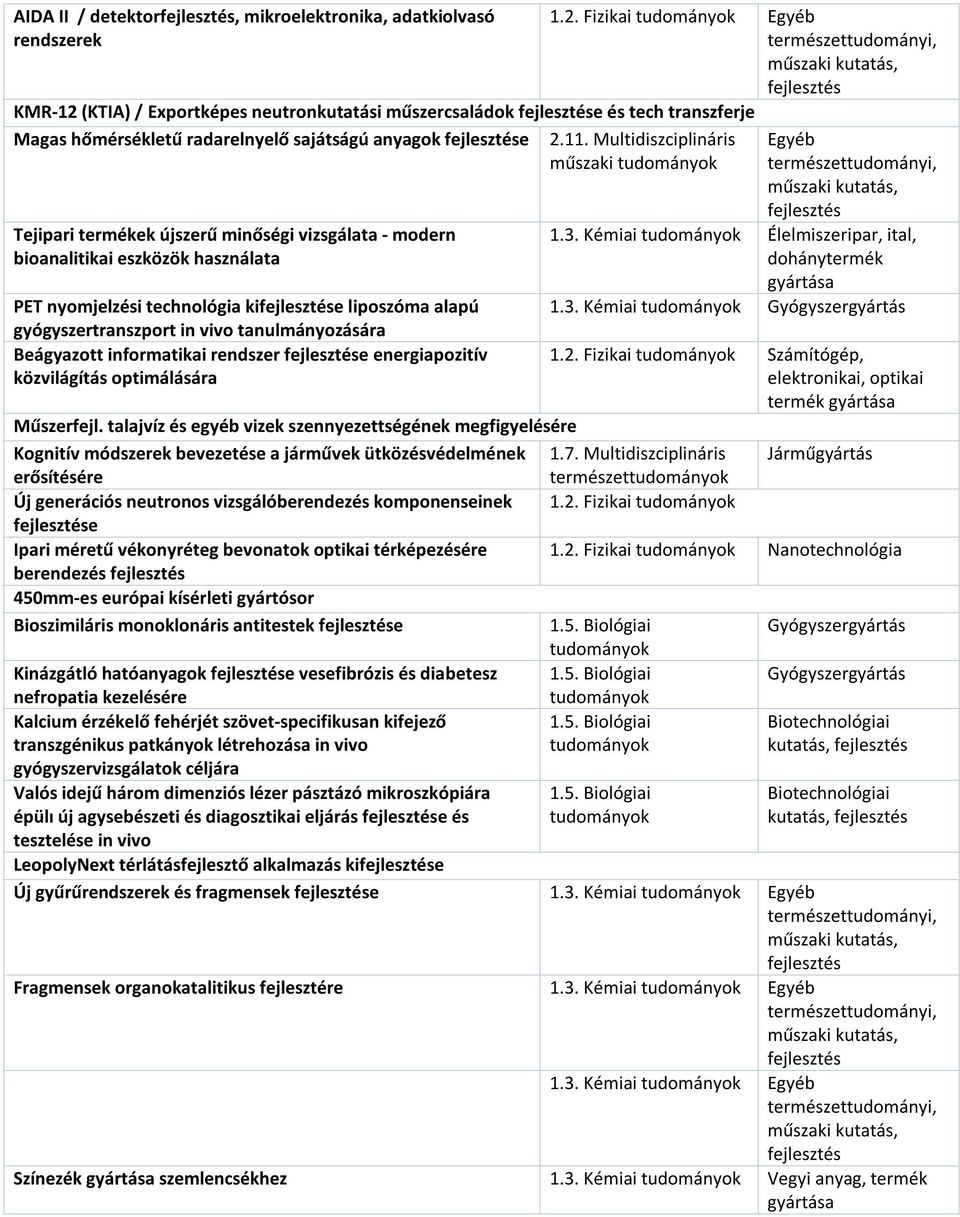 Multidiszciplináris műszaki Tejipari termékek újszerű minőségi vizsgálata - modern bioanalitikai eszközök használata PET nyomjelzési technológia kie liposzóma alapú gyógyszertranszport in vivo