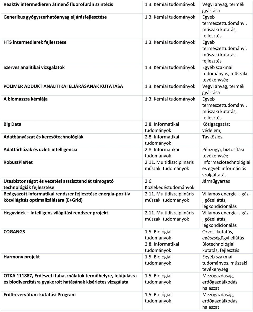 Informatikai Közigazgatás; védelem; Adatbányászat és keresőtechnológiák 2.8.