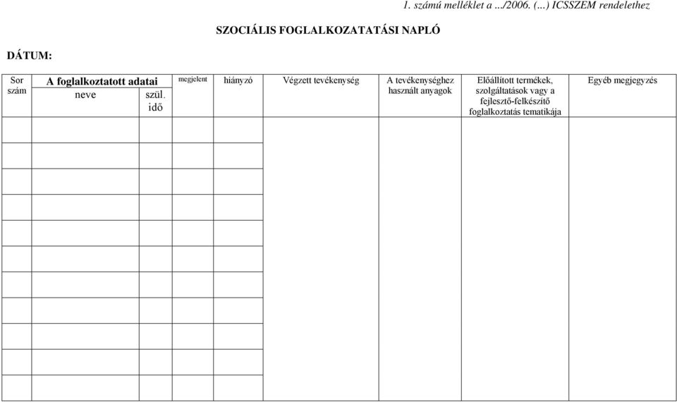 idő megjelent hiányzó Végzett tevékenység A tevékenységhez használt anyagok