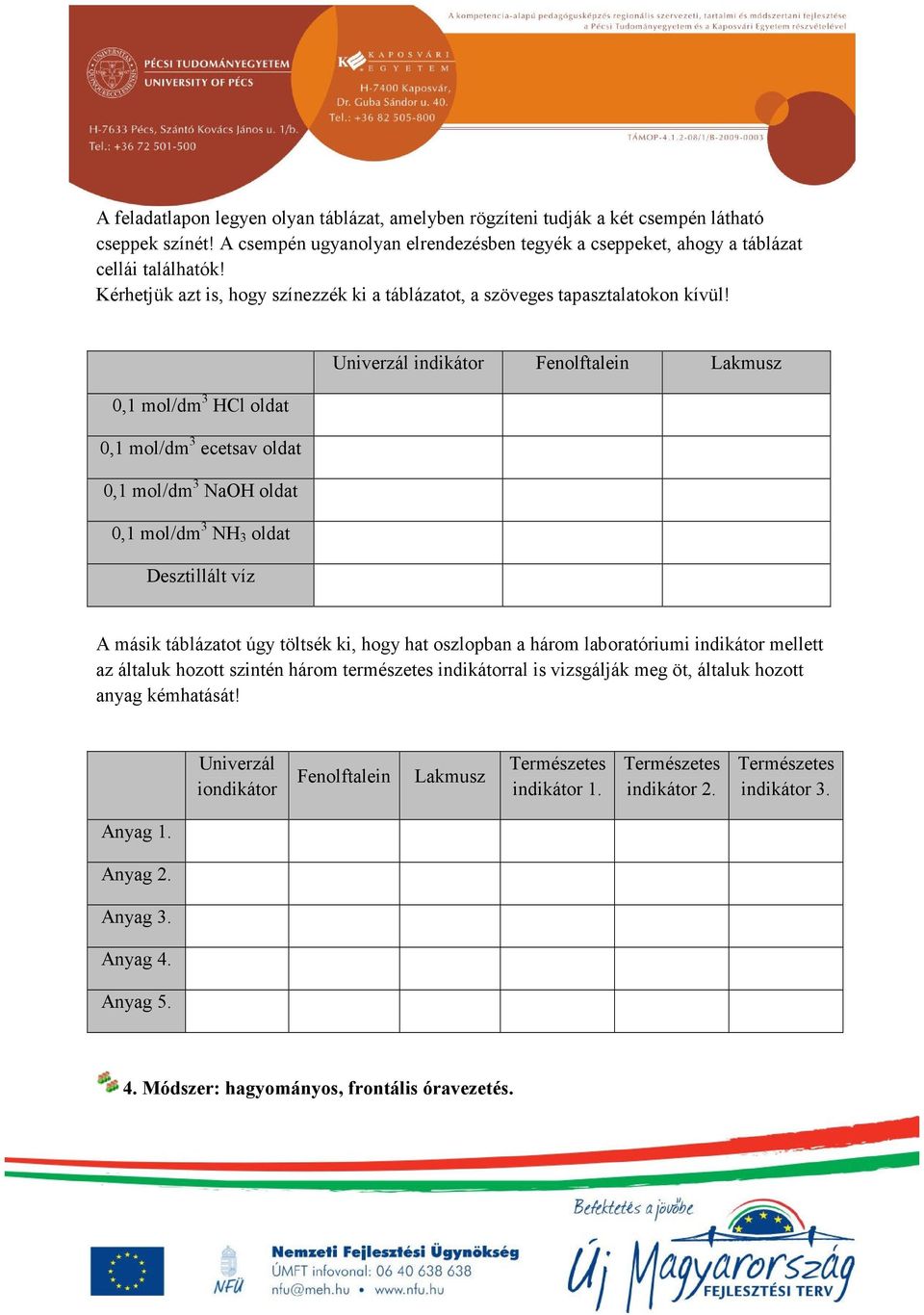 Univerzál indikátor Fenolftalein Lakmusz 0,1 mol/dm 3 HCl oldat 0,1 mol/dm 3 ecetsav oldat 0,1 mol/dm 3 NaOH oldat 0,1 mol/dm 3 NH 3 oldat Desztillált víz A másik táblázatot úgy töltsék ki, hogy hat