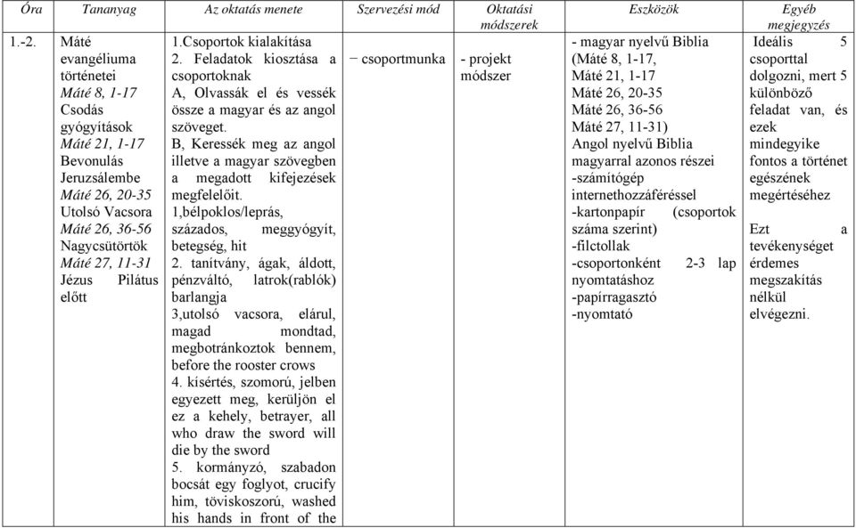 Máté 21, 1-17 B, Keressék meg az angol Bevonulás illetve a magyar szövegben Jeruzsálembe a megadott kifejezések Máté 26, 20-35 megfelelőit.