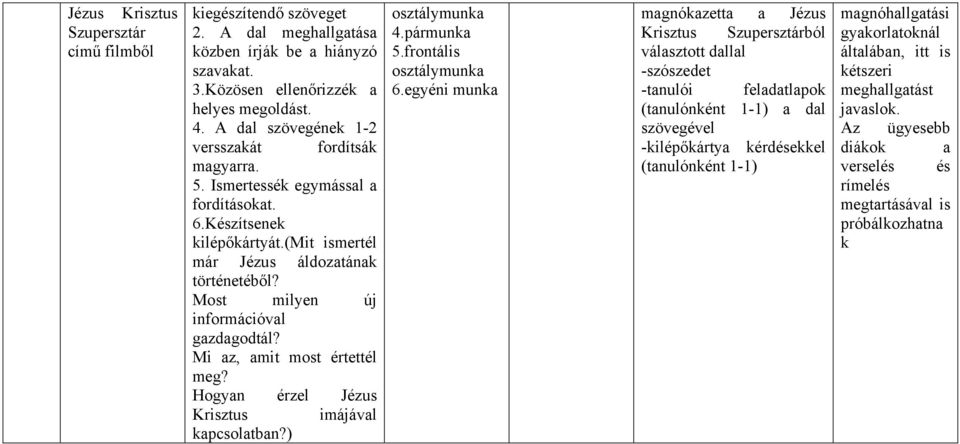 Most milyen új információval gazdagodtál? Mi az, amit most értettél meg? Hogyan érzel Jézus Krisztus imájával kapcsolatban?) osztálymunka 4.pármunka 5.frontális osztálymunka 6.