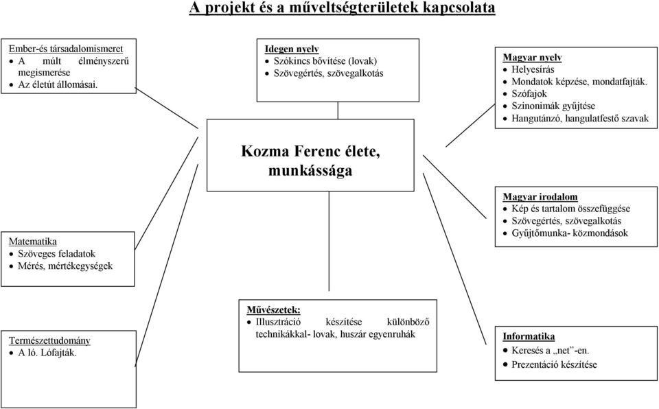 Helyesírás Mondatok képzése, mondatfajták.