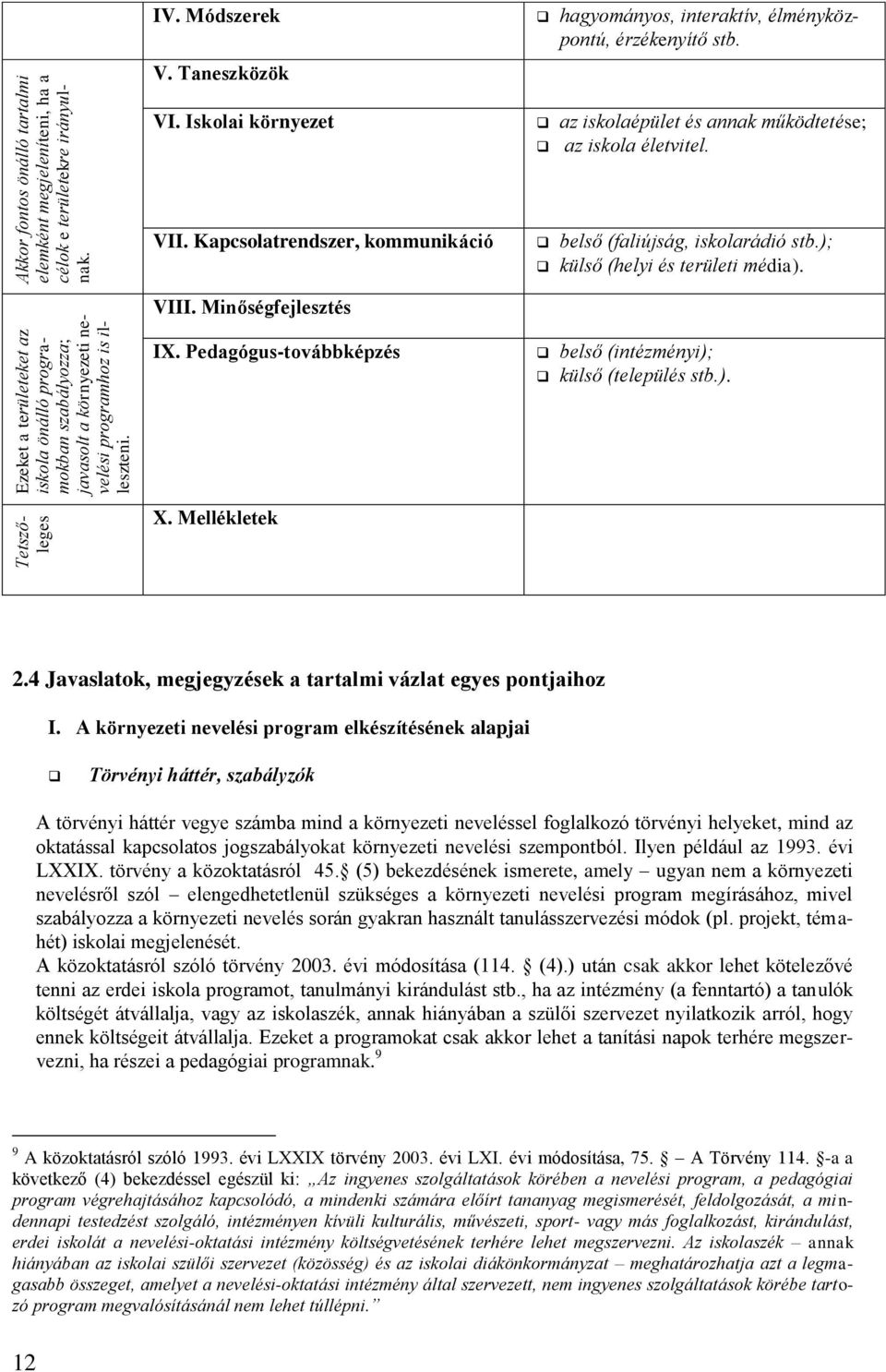 Iskolai környezet az iskolaépület és annak működtetése; az iskola életvitel. VII. Kapcsolatrendszer, kommunikáció belső (faliújság, iskolarádió stb.); külső (helyi és területi média). VIII.