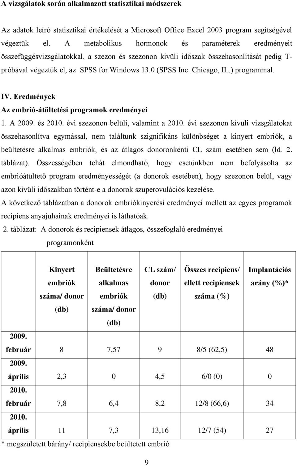 Chicago, IL.) programmal. IV. Eredmények Az embrió-átültetési programok eredményei 1. A 2009. és 2010. évi szezonon belüli, valamint a 2010.