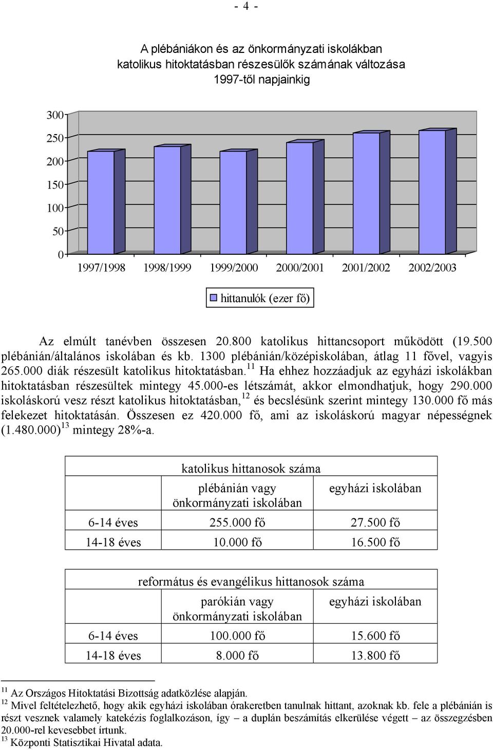 1300 plébánián/középiskolában, átlag 11 fővel, vagyis 265.000 diák részesült katolikus hitoktatásban. 11 Ha ehhez hozzáadjuk az egyházi iskolákban hitoktatásban részesültek mintegy 45.