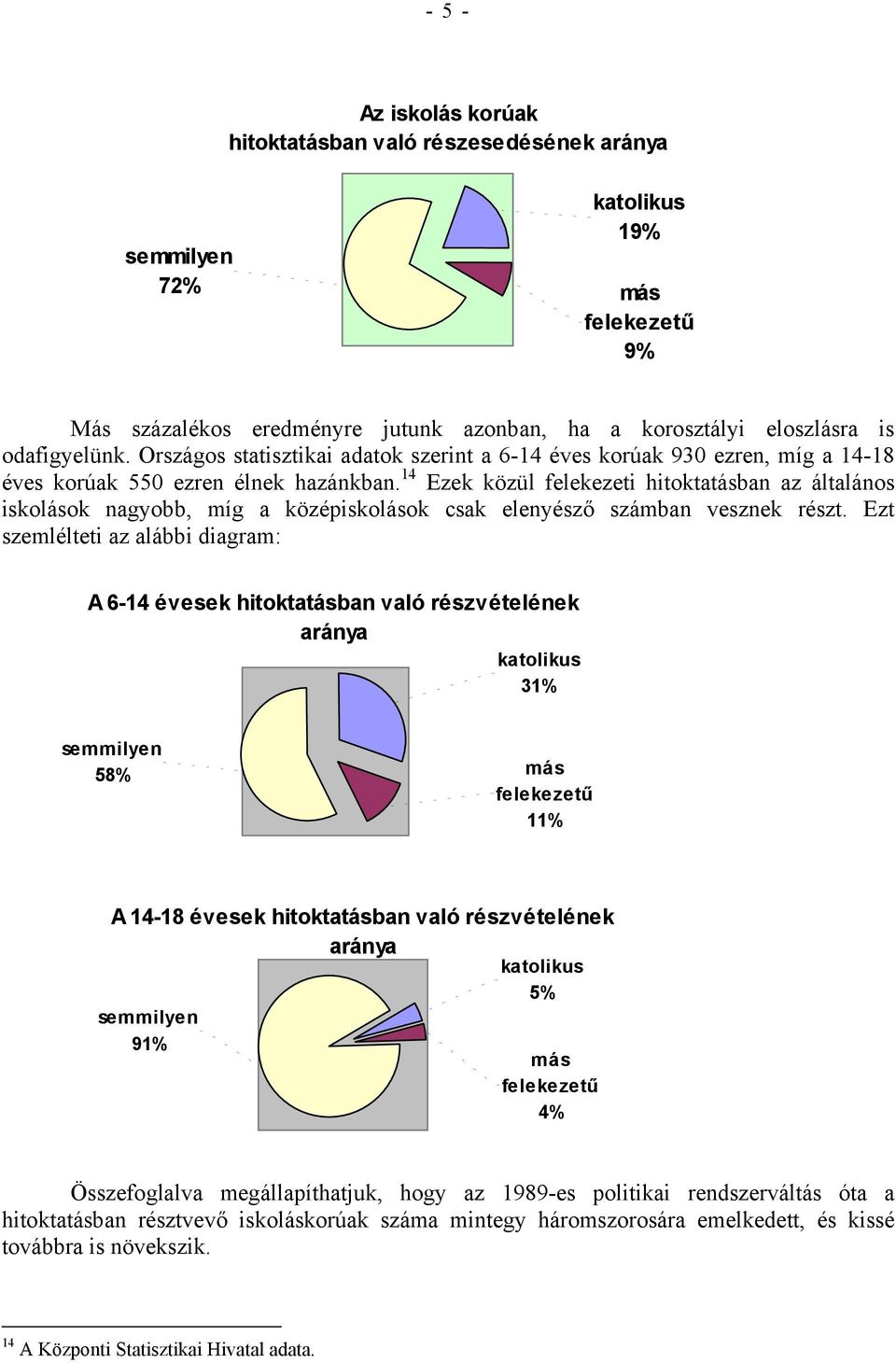 14 Ezek közül felekezeti hitoktatásban az általános iskolások nagyobb, míg a középiskolások csak elenyésző számban vesznek részt.