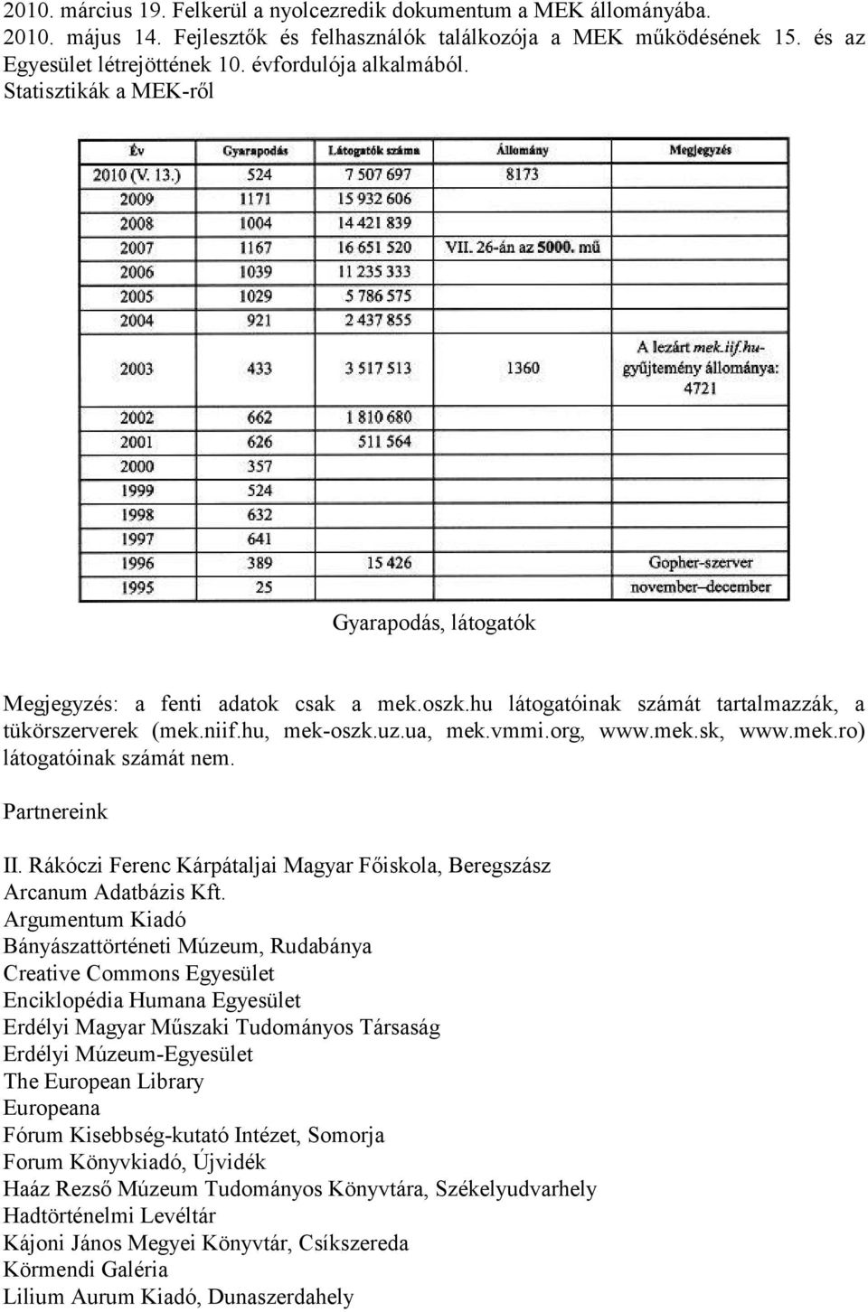 vmmi.org, www.mek.sk, www.mek.ro) látogatóinak számát nem. Partnereink II. Rákóczi Ferenc Kárpátaljai Magyar Főiskola, Beregszász Arcanum Adatbázis Kft.