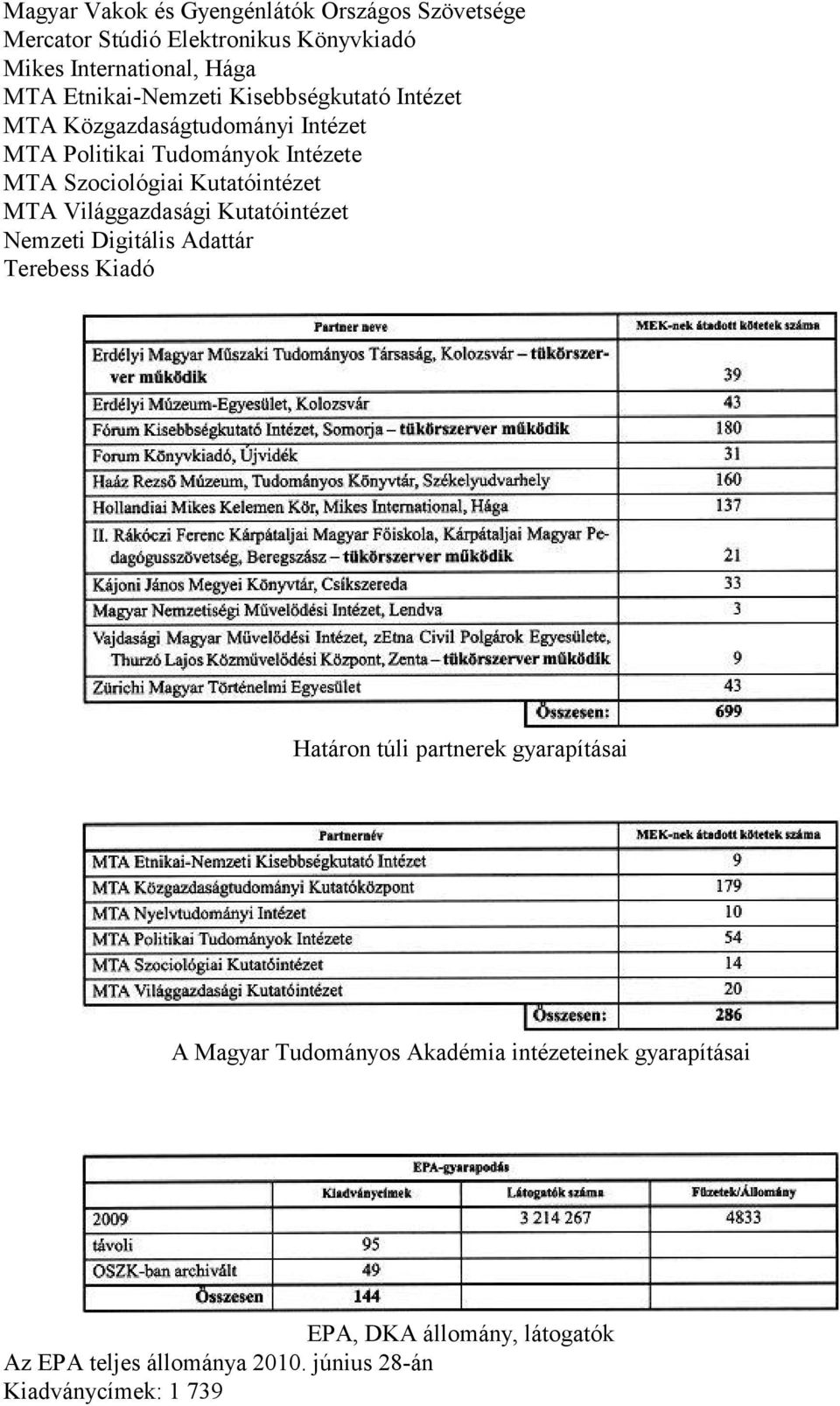 Kutatóintézet MTA Világgazdasági Kutatóintézet Nemzeti Digitális Adattár Terebess Kiadó Határon túli partnerek gyarapításai A