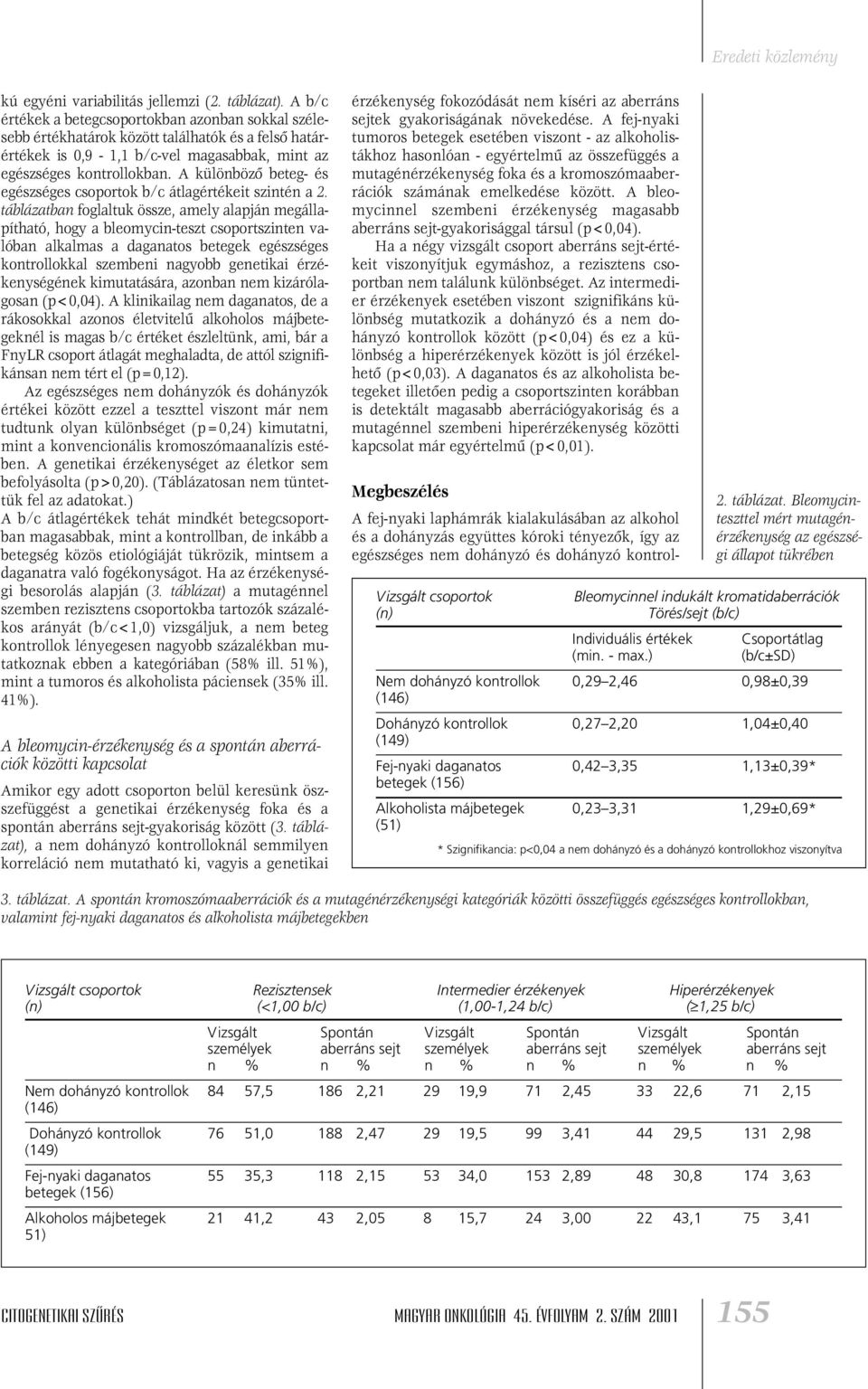 A különbözô beteg- és egészséges csoportok b/c átlagértékeit szintén a 2.