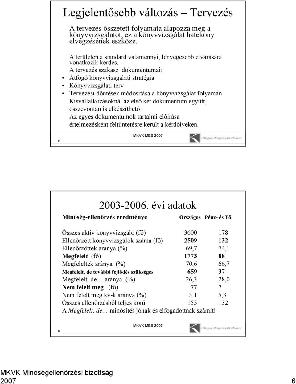 A tervezés szakasz dokumentumai: Átfogó könyvvizsgálati stratégia Könyvvizsgálati terv Tervezési döntések módosítása a könyvvizsgálat folyamán Kisvállalkozásoknál az első két dokumentum együtt,