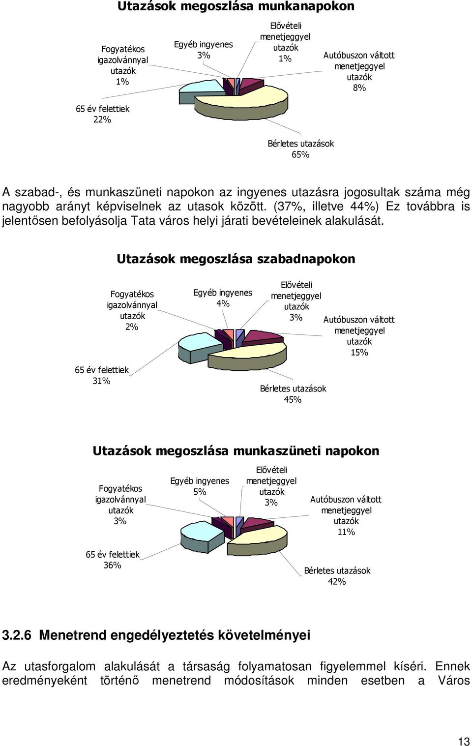 (37%, illetve 44%) Ez továbbra is jelentısen befolyásolja Tata város helyi járati bevételeinek alakulását.