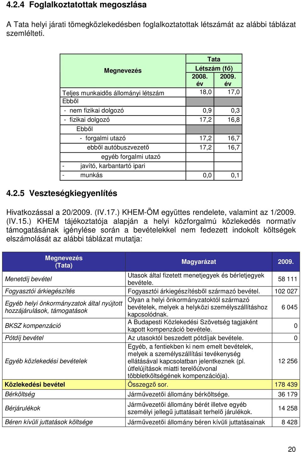 javító, karbantartó ipari 4.2.5 Veszteségkiegyenlítés - munkás 0,0 0,1 Hivatkozással a 20/2009. (IV.17.) KHEM-ÖM együttes rendelete, valamint az 1/2009. (IV.15.