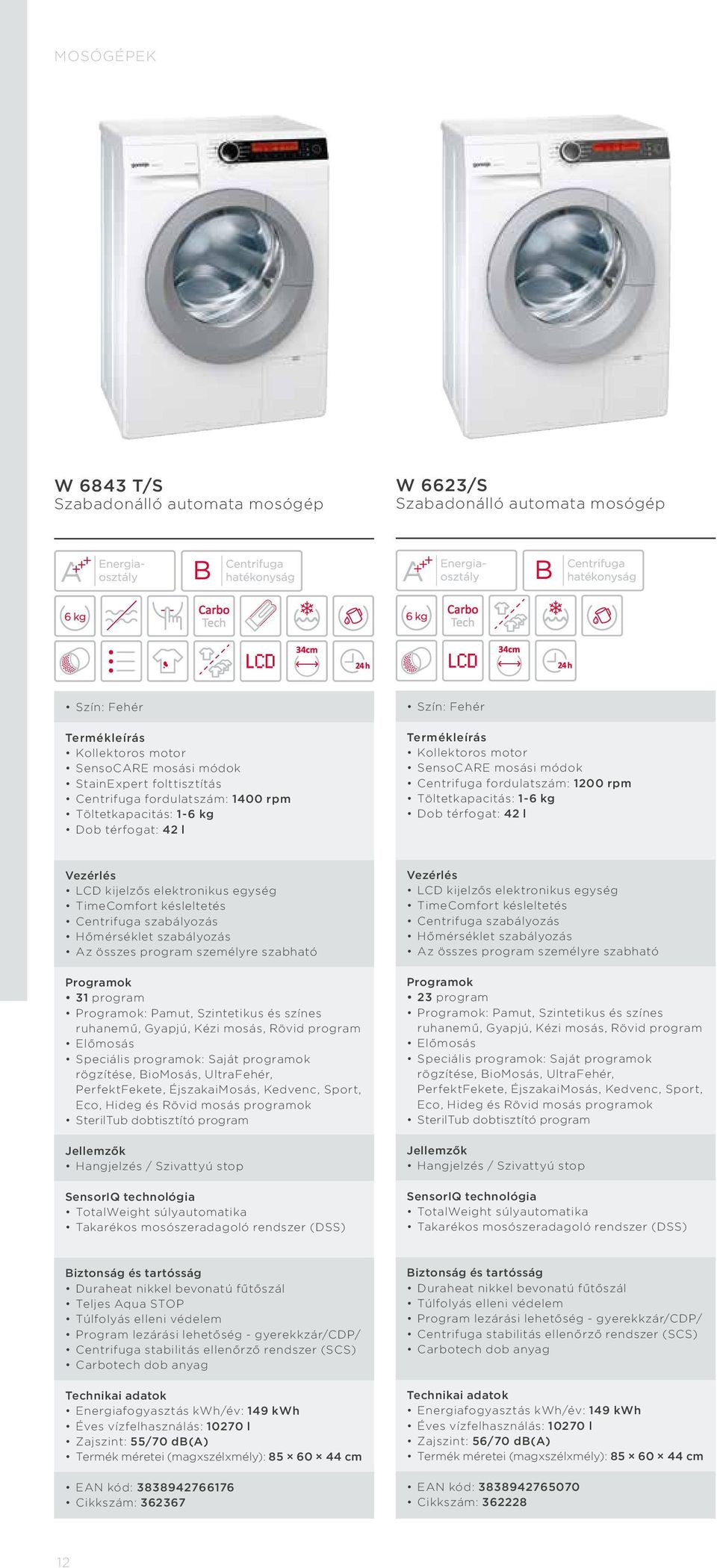 TimeComfort késleltetés Centrifuga szabályozás Hőmérséklet szabályozás Az összes program személyre szabható Programok 31 program Programok: Pamut, Szintetikus és színes ruhanemű, Gyapjú, Kézi mosás,