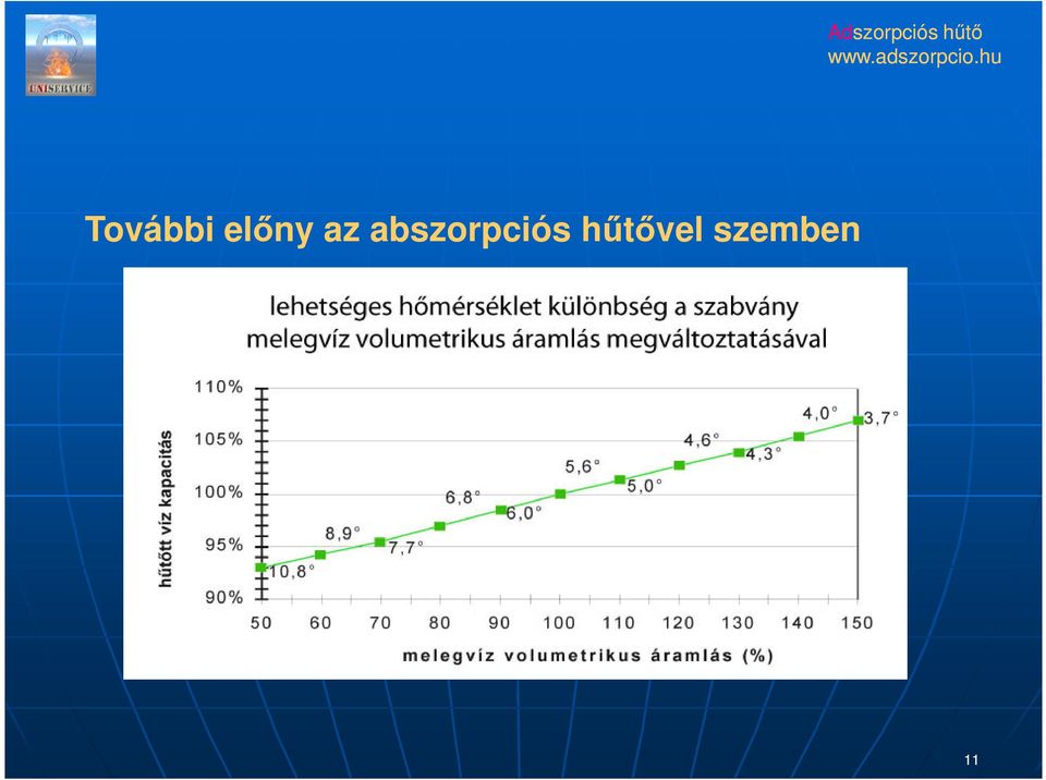 abszorpciós