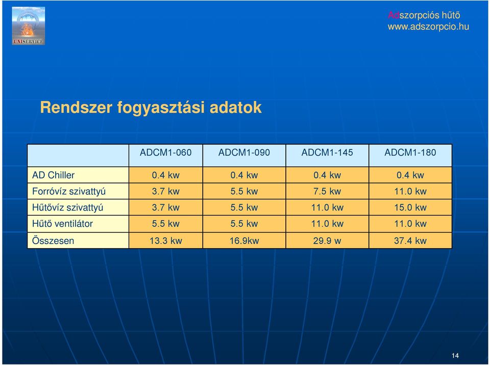 5 kw 11.0 kw Hőtıvíz szivattyú 3.7 kw 5.5 kw 11.0 kw 15.