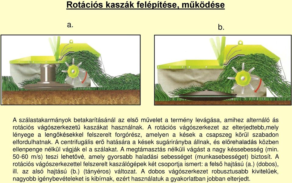 A centrifugális erő hatására a kések sugárirányba állnak, és előrehaladás közben ellenpenge nélkül vágják el a szálakat. A megtámasztás nélküli vágást a nagy késsebesség (min.