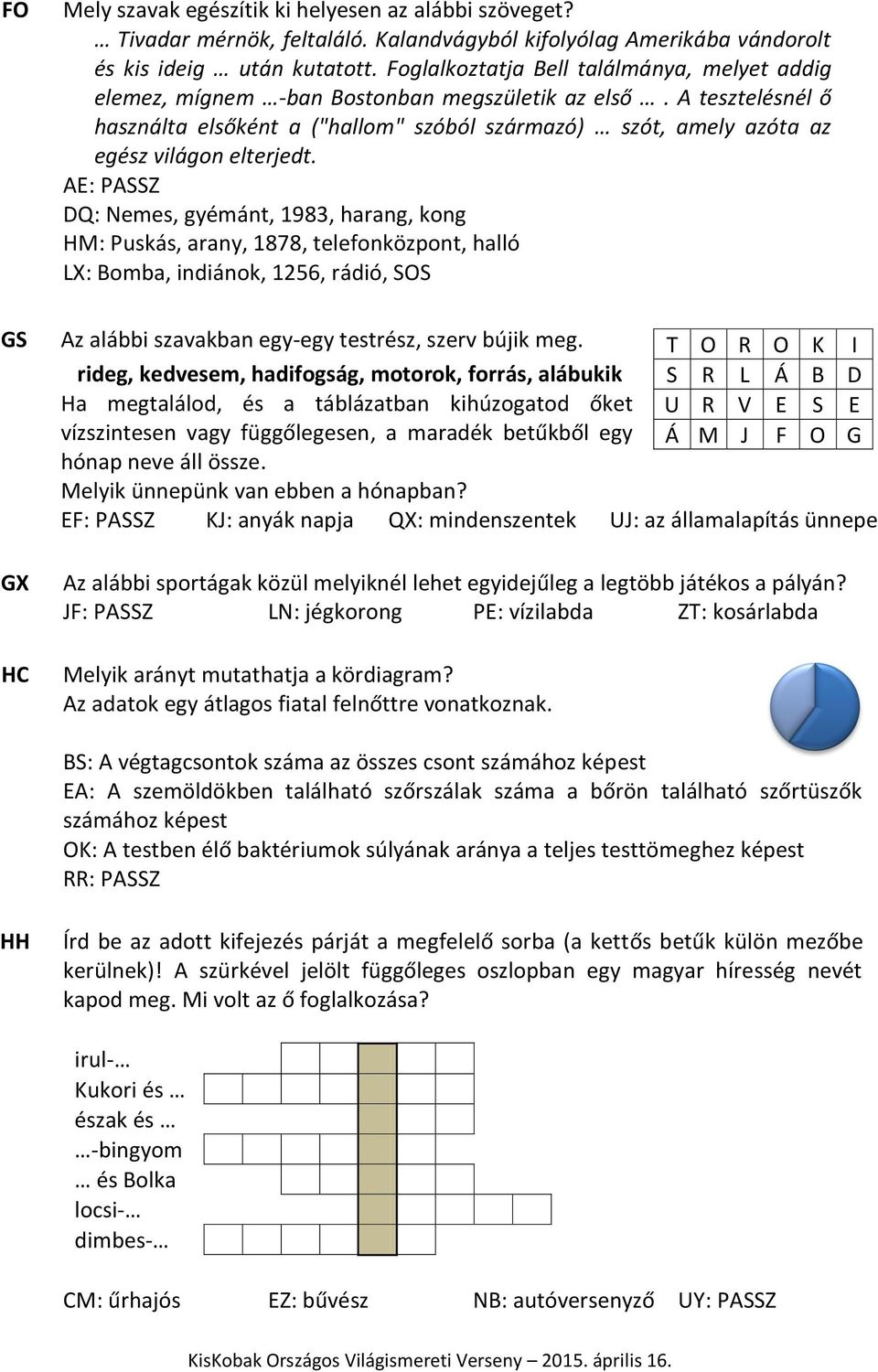 A tesztelésnél ő használta elsőként a ("hallom" szóból származó) szót, amely azóta az egész világon elterjedt.