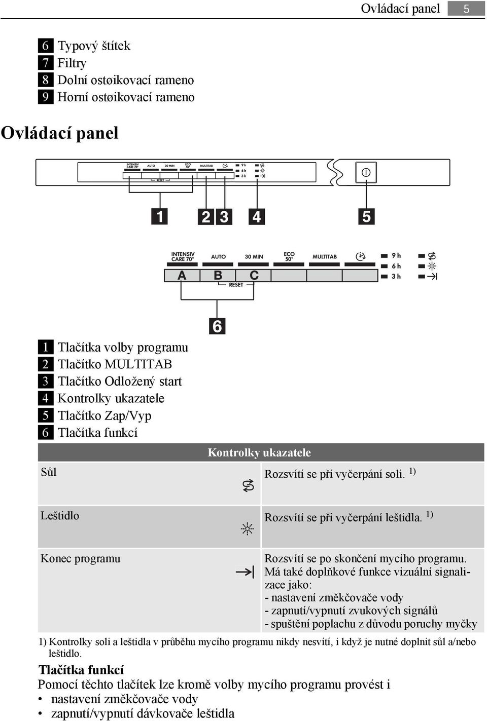 1) Konec programu Rozsvítí se po skončení mycího programu.