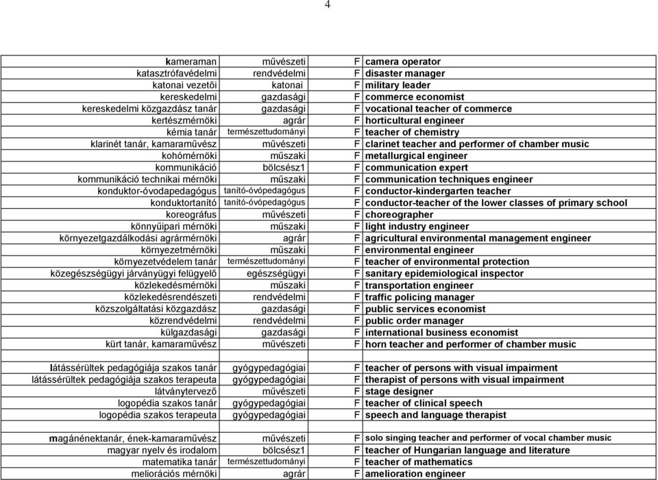 teacher and performer of chamber music kohómérnöki műszaki F metallurgical engineer kommunikáció bölcsész1 F communication expert kommunikáció technikai mérnöki műszaki F communication techniques