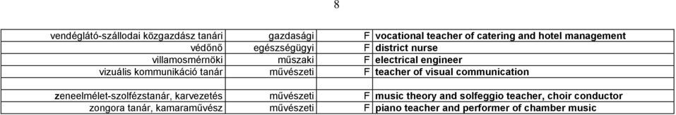 művészeti F teacher of visual communication zeneelmélet-szolfézstanár, karvezetés művészeti F music theory and