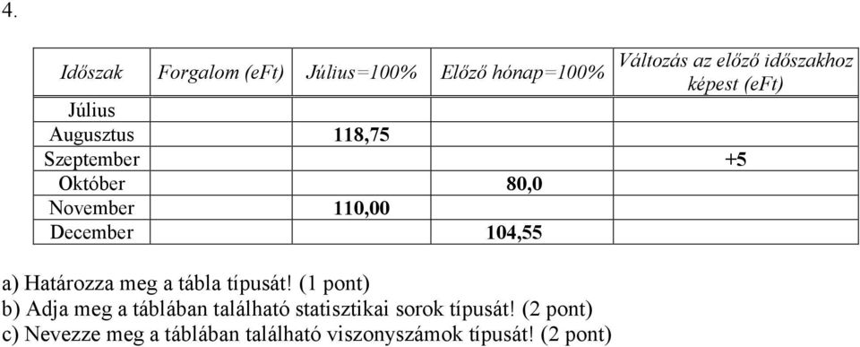 104,55 a) Határozza meg a tábla típusát!