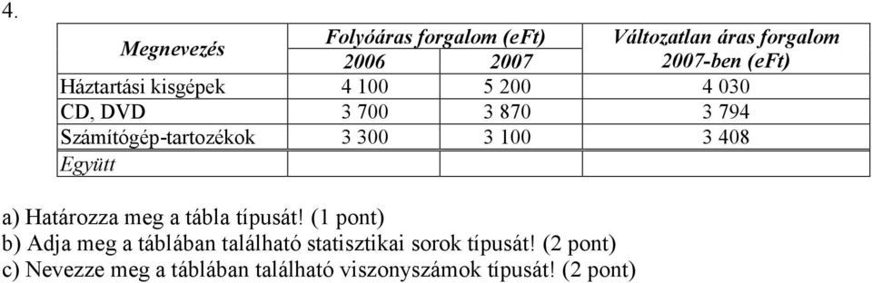 100 3 408 Együtt a) Határozza meg a tábla típusát!